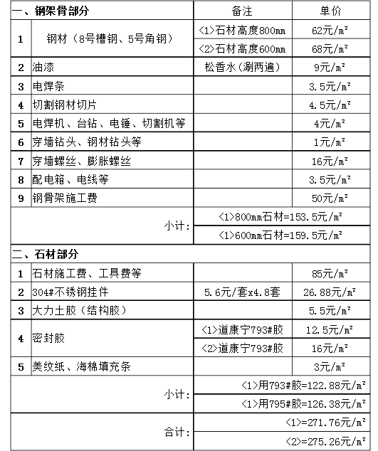 干挂石材清单.png