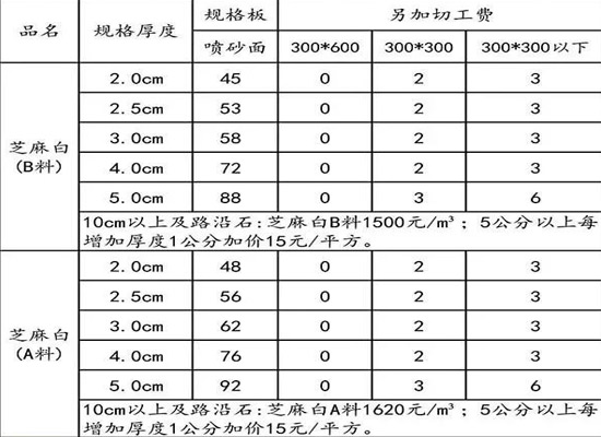 芝麻白花岗岩石材.jpg